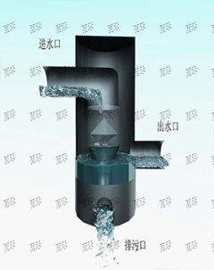 雨水自動過濾器